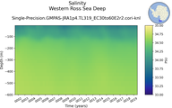Time series of Western Ross Sea Deep Salinity vs depth